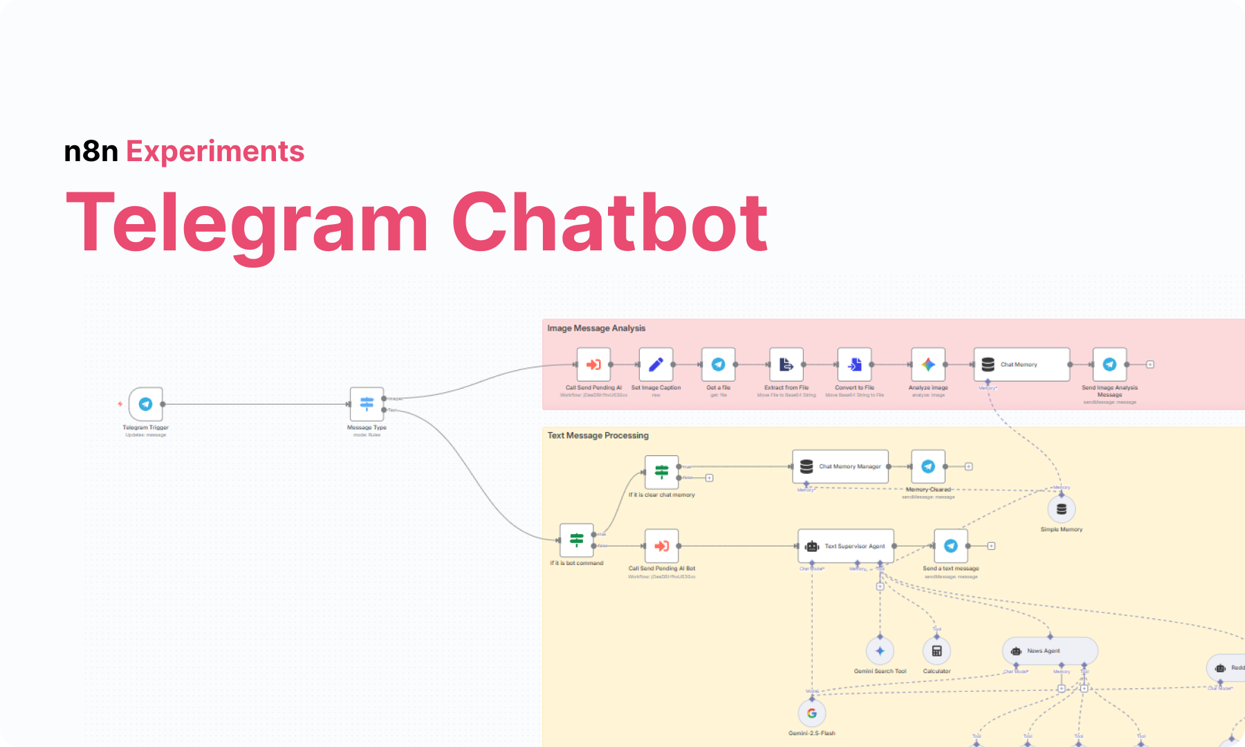 Telegram Chatbot with n8n