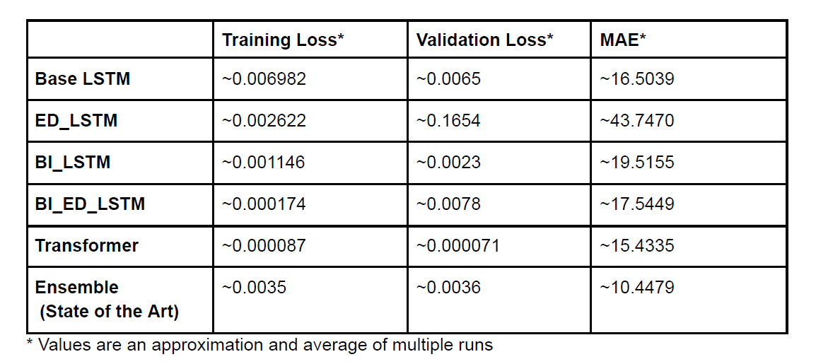 Comparison Table