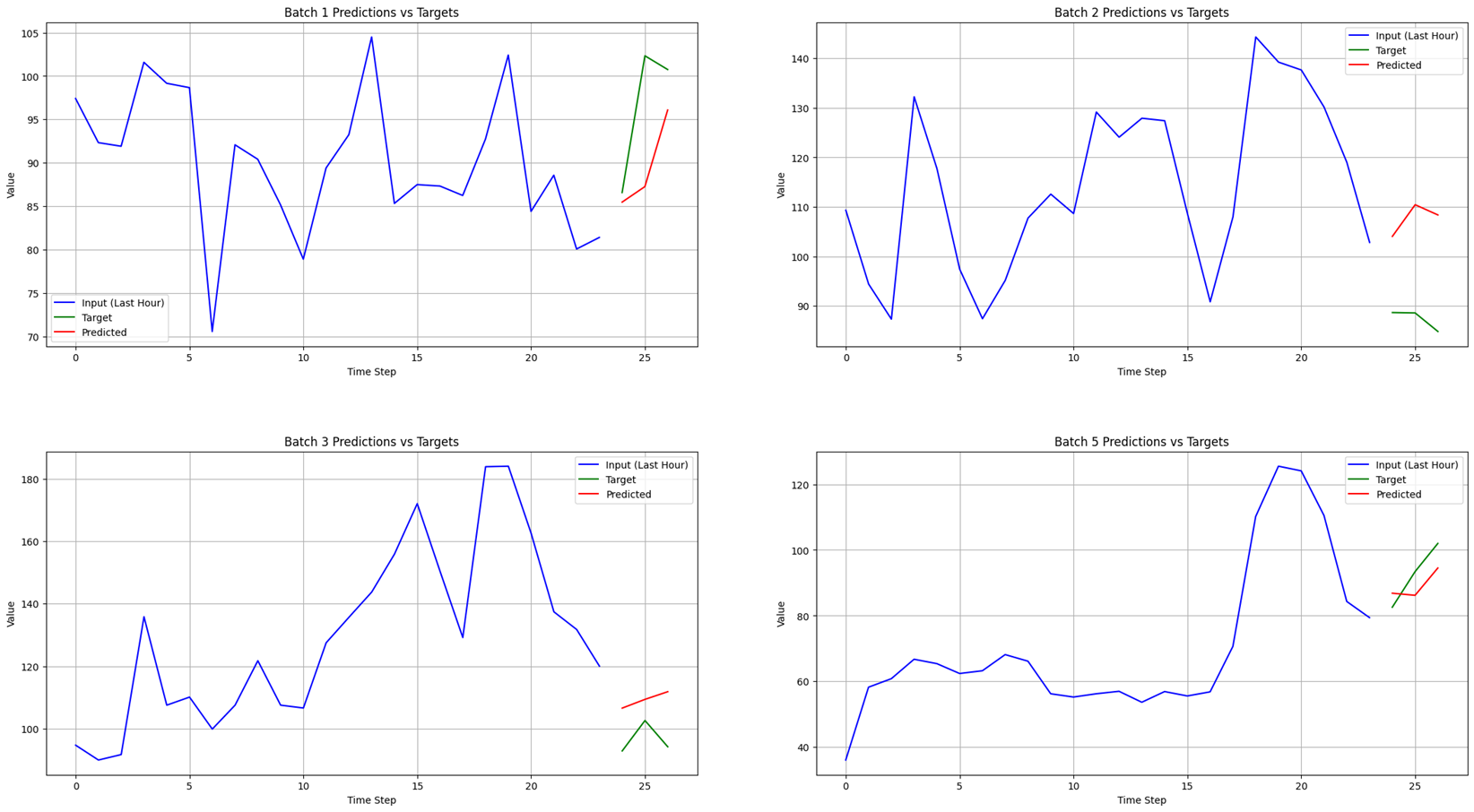 Target vs Prediction